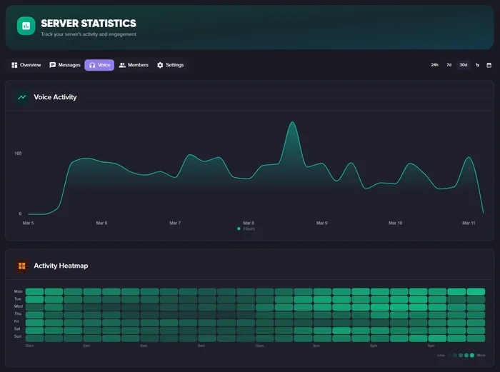 Guild Stats overview dashboard
